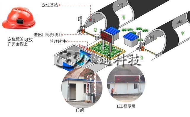 广东省智慧隧道人员精确定位系统的好方法